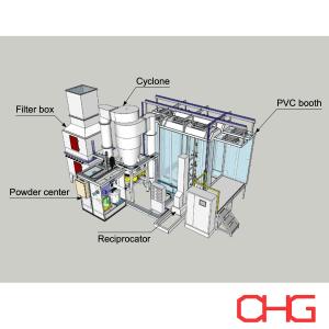 China Manufactured Powder Coating Line Automatic With PVC Spray Booth And Pretreatment factory