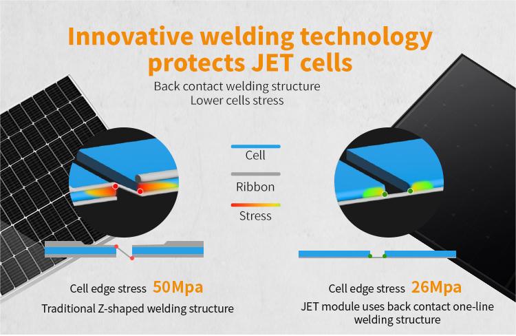Solar Panels Portable Solar Panel 440w JET Buying Solar Panels for Your Home