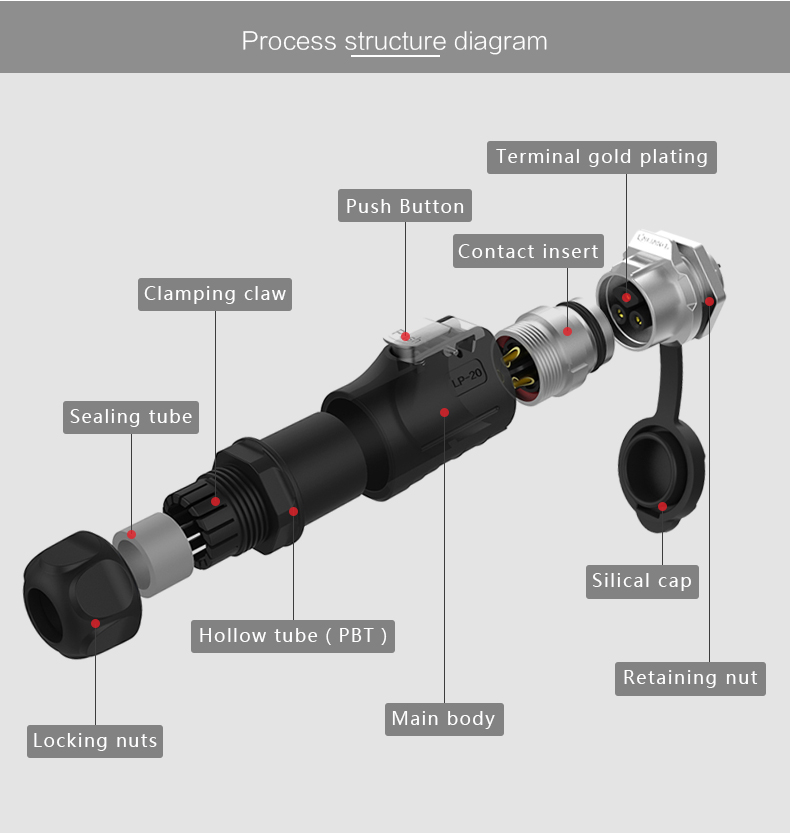 CNLINKO Connector Manufacturer M20 Industry Waterproof IP68 Musical Instruments 7 Pin Signal Cable Connector