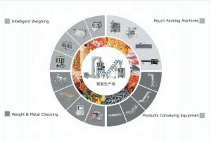 China Automatic 14 Heads Multihead Combination Weigher IP65 Certificate on sale
