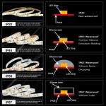 Waterproof 12v24v 240leds SMD2835 Led Strip Light in 2700K-15000K Color
