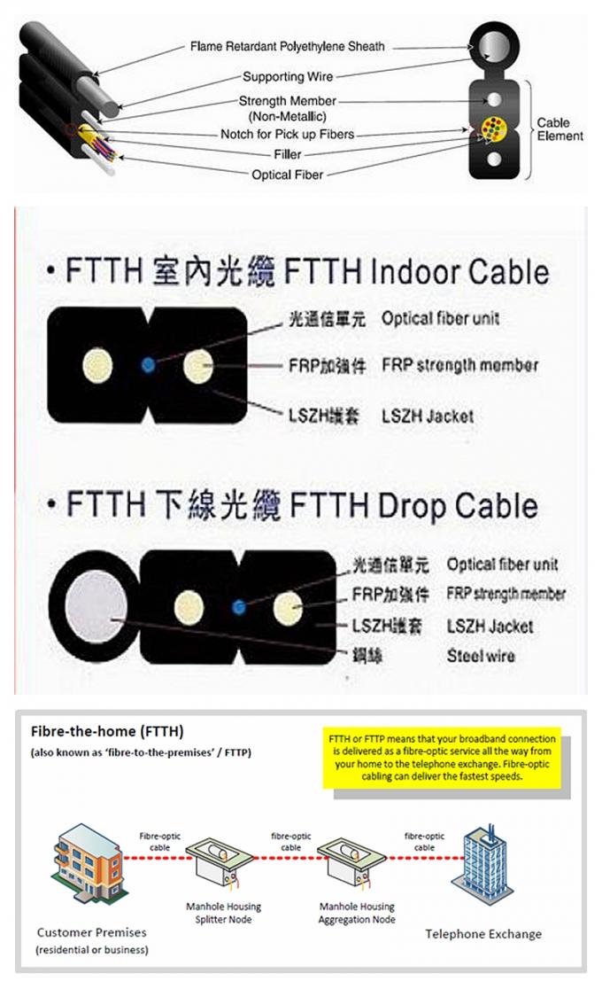 Outdoor Fiber Optic Cable Machine Wire And Cable Extrusion 12 Months Warranty