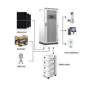 30kW 240V High-Leg Delta Hybrid Inverter with Split-Phase Output and Dual MPPT