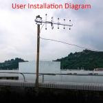 4G Outdoor Antenna 20dBi 4G Antenna Yagi antenna N female Phone Signal Accept