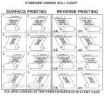 Custom Printed Poly Film & Sheeting, Custom Printed Poly Tubing, Custom Printed