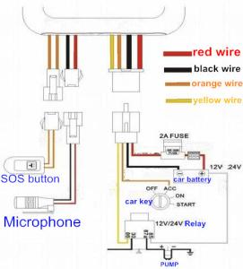 China GPS antenna for gps tracker with free APP for android and ISO phones factory