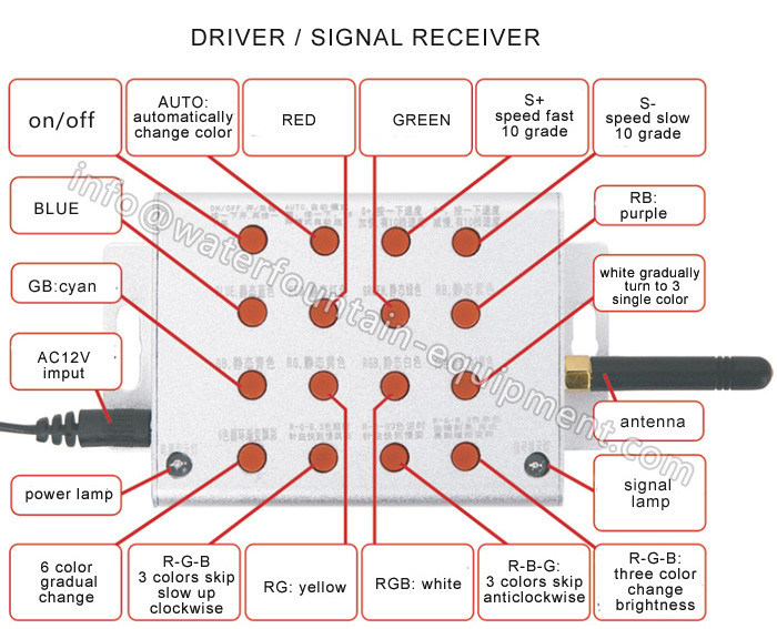 Synchronization LED Light Controller With Handset For RGB Underwater Light