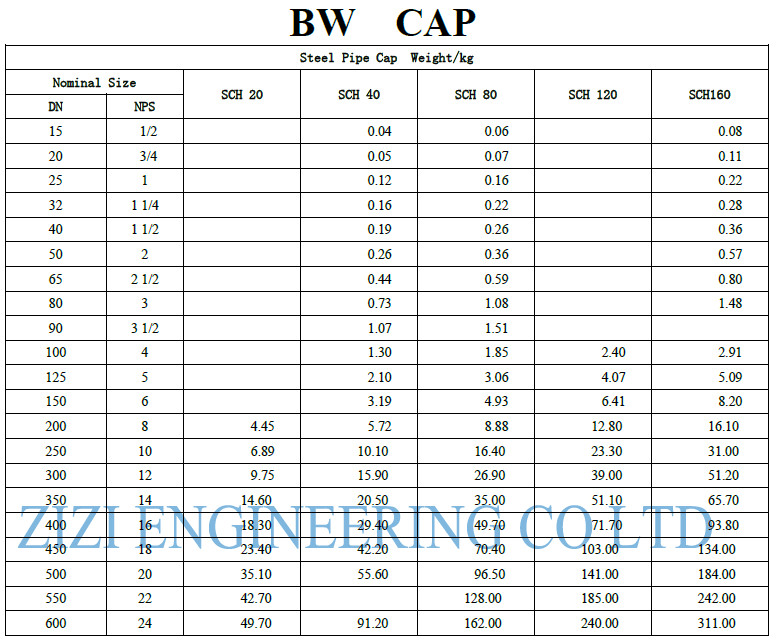 Weld On Stainless Steel Pipe Fittings 4 " Sch10S ASME B36 19 Seamless Cap