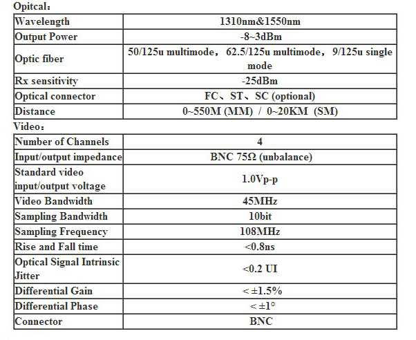 HD 16 channel CVI over Fiber Transceiver HD 1080p Video Converter 0 ~ 80km Distance optical fiber receiver