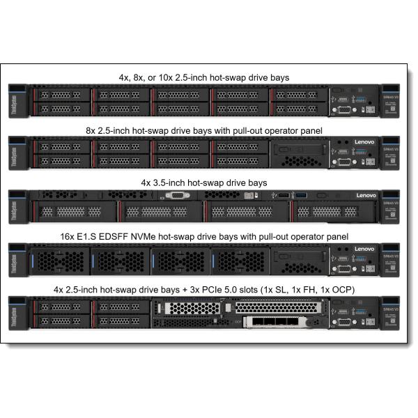 ODM 3.85GHz Lenovo ThinkSystem SR645 V3 Rack Server 7D9CCTO1WW