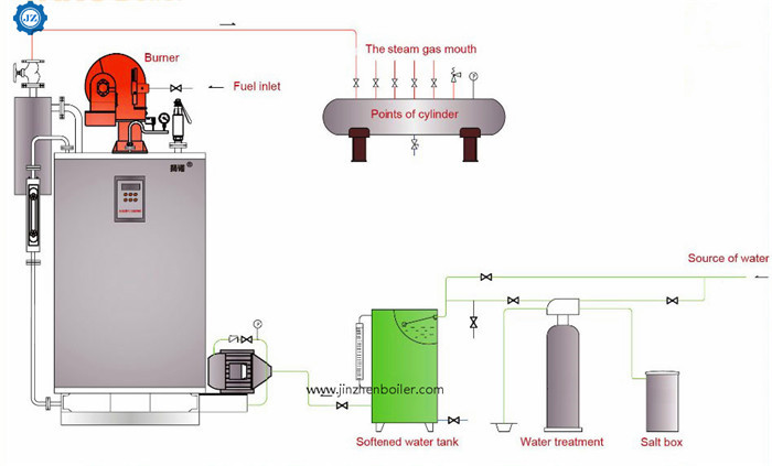 200kg 300kg 500kg 1000kg Vertical Fuel Oil(Gas) Fired Steam Boiler For Beverage Sterilizer