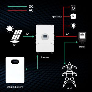 48V Solar Power Wall 30kWh Lithium Battery Lithium Solar Battery 10kW Solar