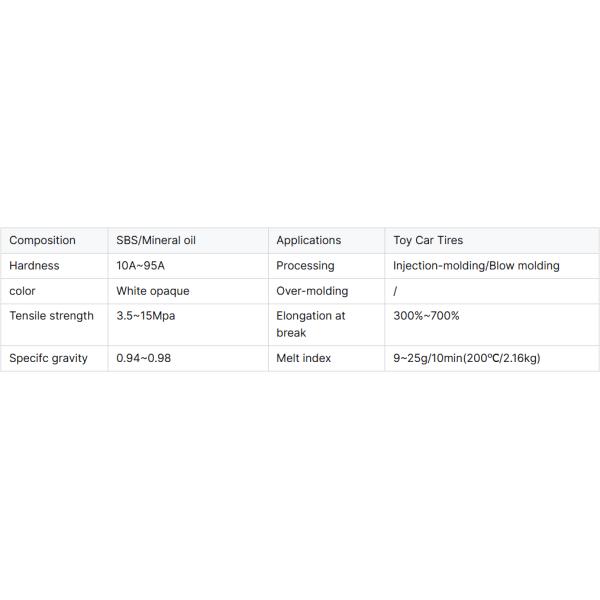 High Elasticity TPE TPR Rubber Plastic Raw Material Granules for Toy Car Tires and Toy Making