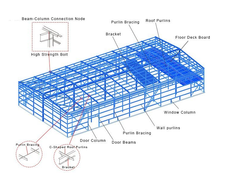 Multi Span Steel Structure Warehouse Prefabricated Steel Structure Building