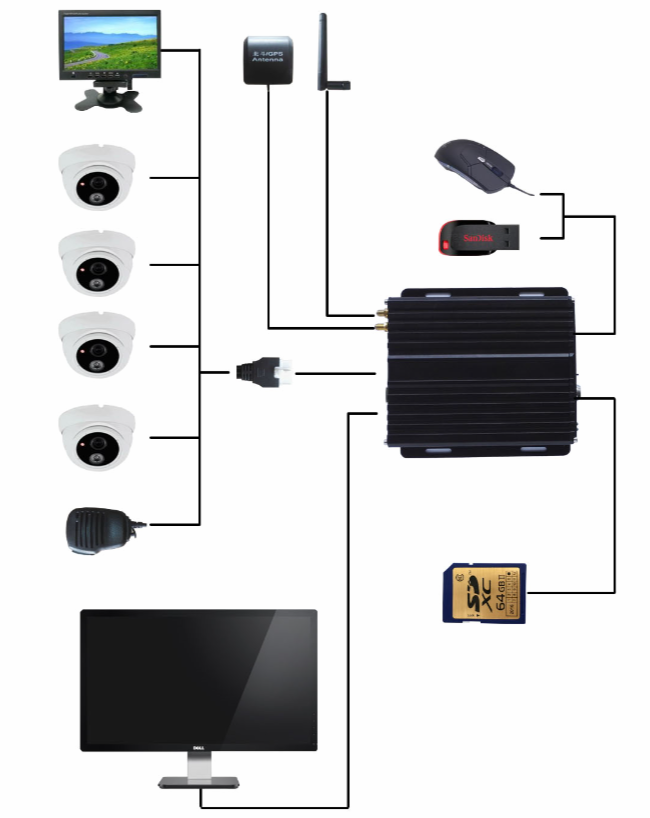 Full HD 1080p 4ch Car DVR , Multiple Channel Mobile Hd DVR Audio Recording Synchronously