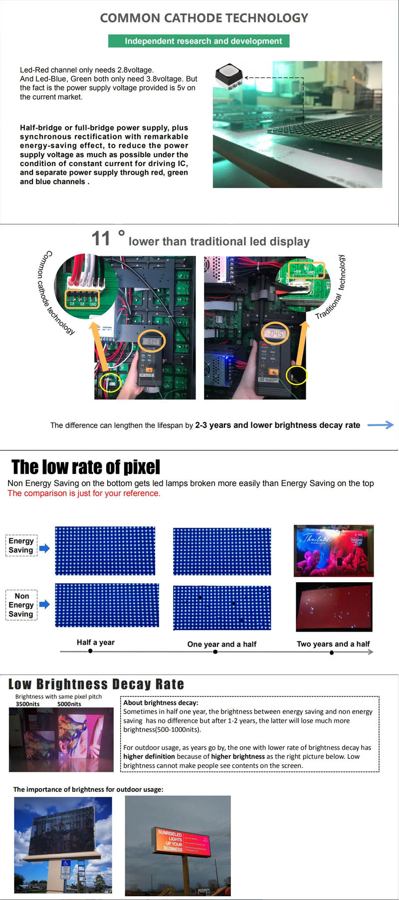 SMD3535 Outdoor Led Display Screen P4 P5 P6 P10 Free HD Video