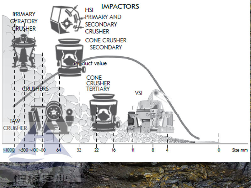 0.4-30t/h Capacity Iron Ore Mining Equipments