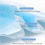 Anti Virus​ 3 Ply Non Woven Face Mask