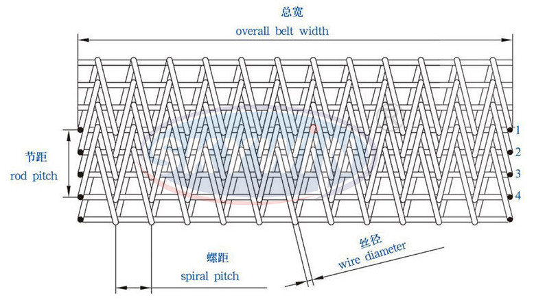 304/316 Stainless Steel Furnace Belt Food Machinery Wire Mesh Belt