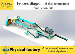 China Organic Fertilizer Pellets Granulator with Durable Disc Bottom factory