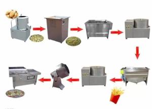 China Semi-Automatic 30kgh French Fries Production Line factory