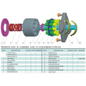 Rexroth Hydraulic Piston Pumps/variable pump A10VSO45DR/31R-PPB12N00