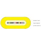 GJDFH 4 Core Multimode Ribbon Fiber Optic Cable 6 / 8 / 12 Ribbon Fibers With