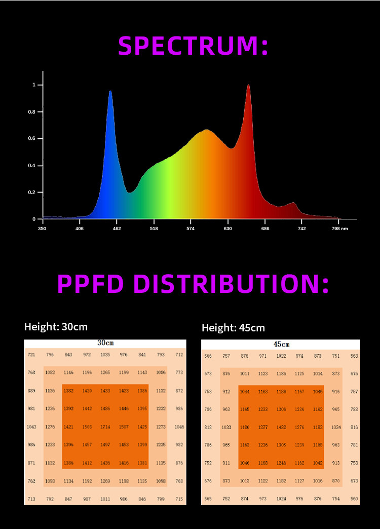 Wide 1200W Full Spectrum LED Grow Light Foldable Commercial With Samsung LM301H LM281B Chips
