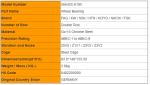 Wheel Kit 566425.H195/20967828/ 21036050/ 3988774 Truck Wheel Bearings Catalog