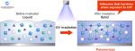 UV materials