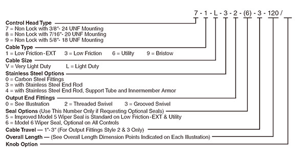 Non Lock Mechanical Control Cable Industrial Push Pull Control Heads Engine Shut Down