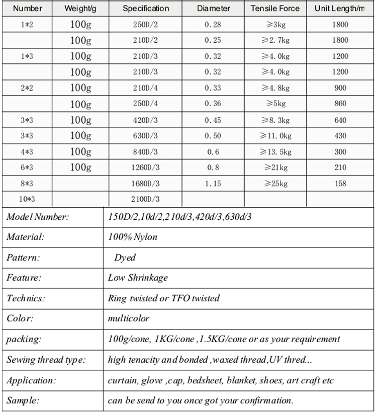 420D Nylon Bonded Sewing Thread for Car Interior Low Shrinkage Weight g/ball 0.45