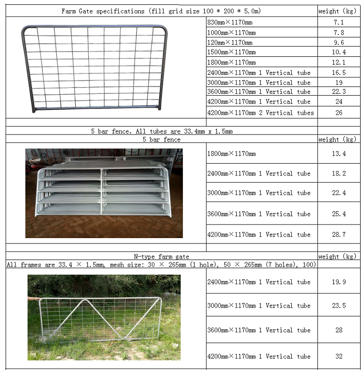 High quality livestock Galvanized wire metal farm pasture fence panels