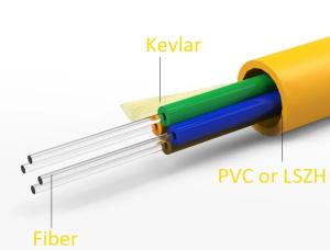 China GJFJV Indoor Fiber Optic Cable Tight Buffer Aramid Yarn LSZH Multi Mode 24 Core factory
