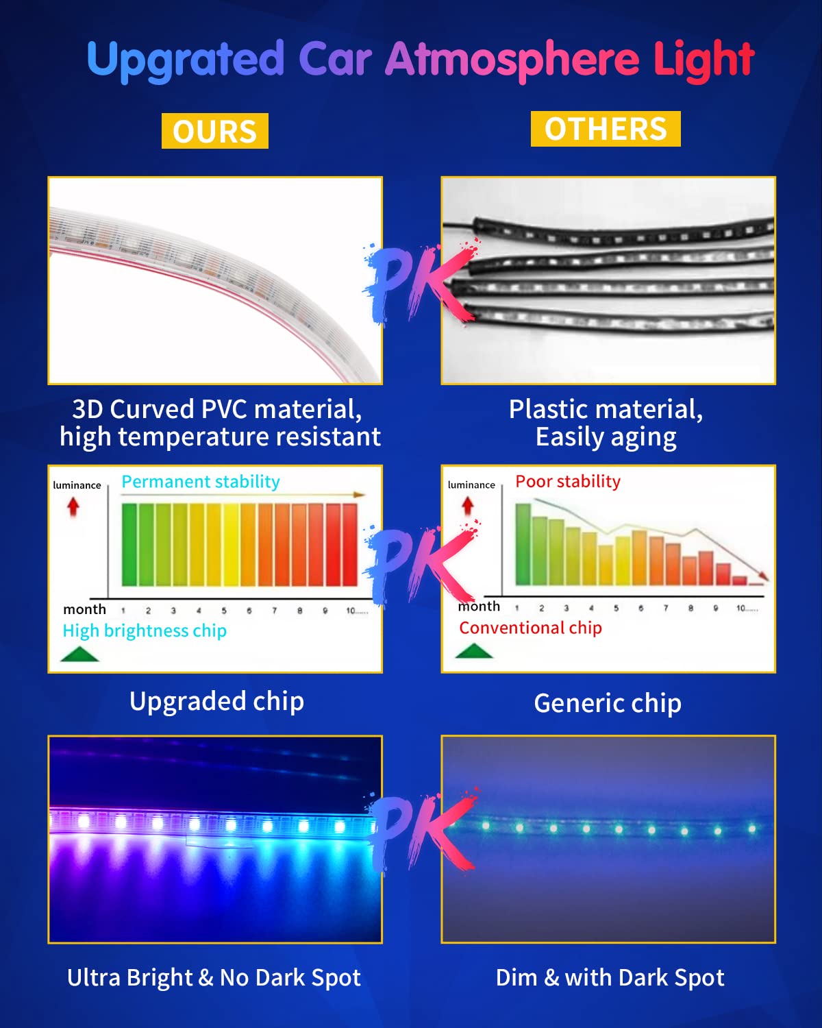 Waterproof LED Neon Lights for Internal Lighting Intelligent APP Control and Music Sync