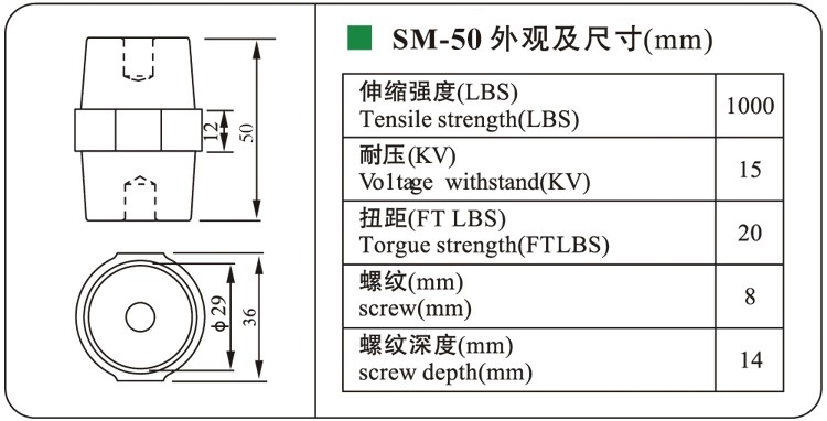 busbar insulator