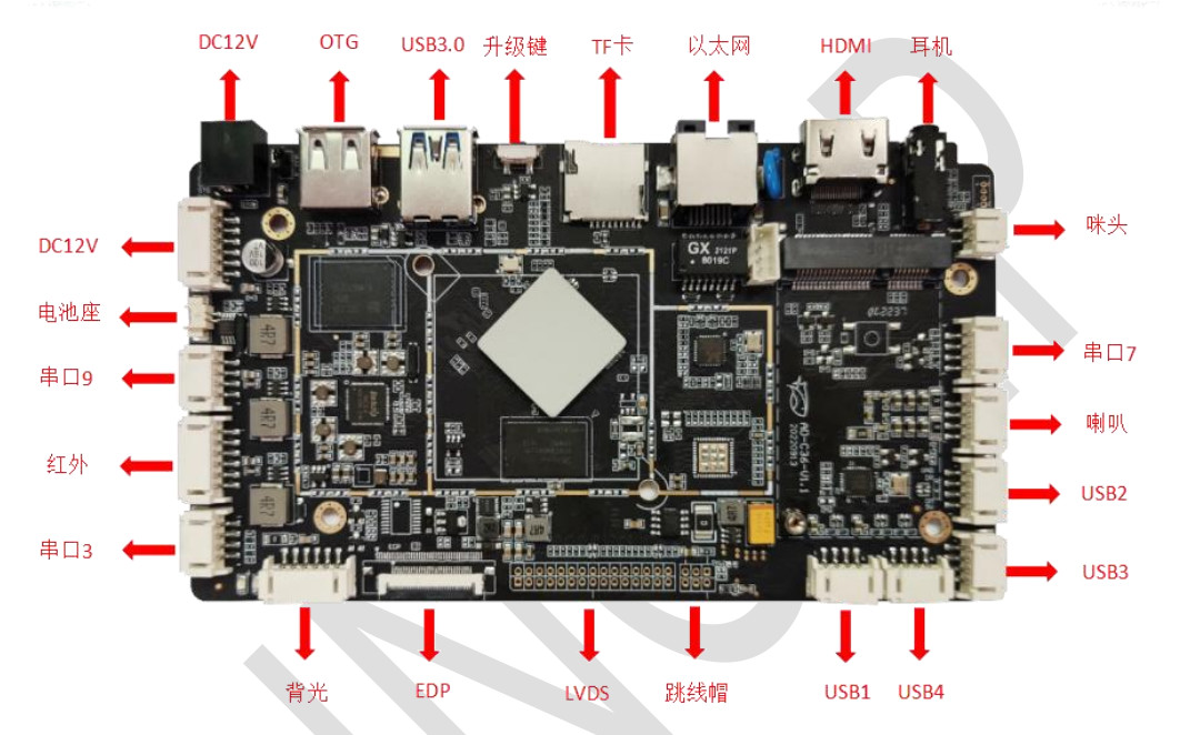 Android Embedded ARM Board For Industrial Pcb Circuit RTC G-Sensor UART POE LAN 1000M