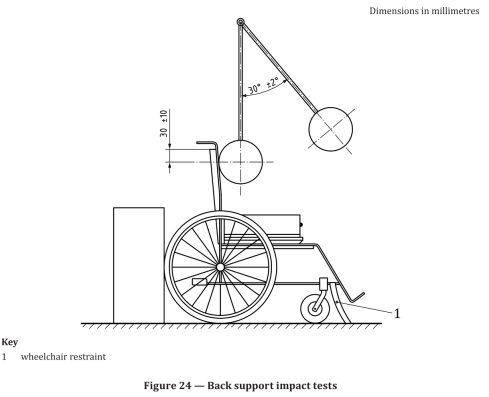 5117-HD Wheelchair Pendulum Impact Tester