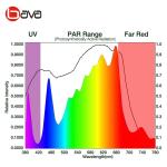 SAA Hydroponic Horticulture 200w Red IR UV Samsung Lm301h Strips