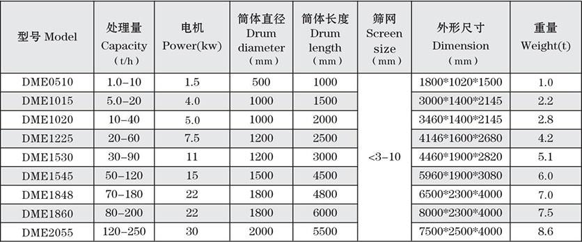 trommel Screen