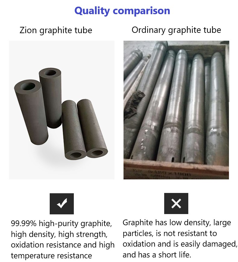 Isostatic Pressing Graphite Roll with SEO Optimization and Bulk Density 40 Mpa min