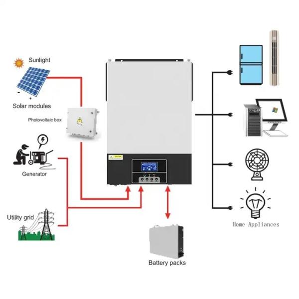 Mppt Hybrid Solar Inverter Competitive Price Hybrid Solar Inverter Battery Off