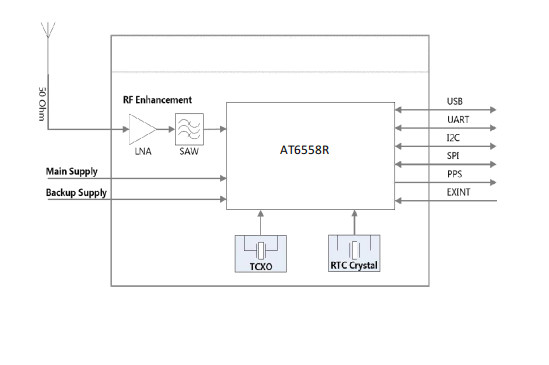 Lightweight 3.3-5.0V Embedded Gps Module With CE Certification