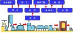 Cellular Cordierite Honeycomb Ceramic / Catalyst Supports White