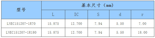 CNC Carbide Inserts Milling Gear Mill Cutter Size for Steel Industry