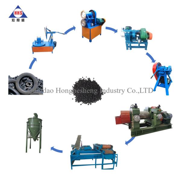 Waste Tire Recycle Machine/Used Tyre Recycling Plant/Scrap Tire Recycling