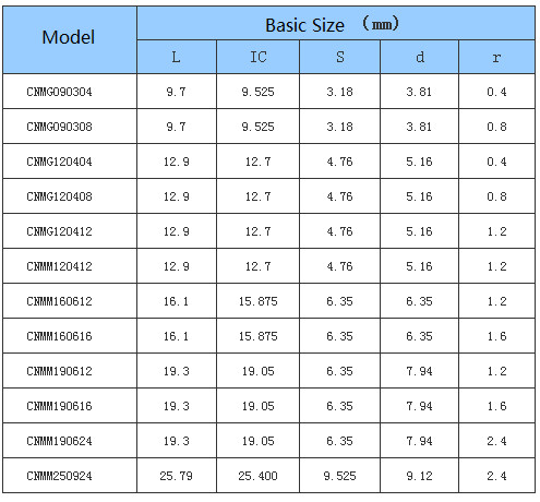 Car Processing Common Type Negative CNC Insert