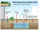 Plug-in Geocellular Tank for Stormwater Infiltration and Rainwater Harvesting