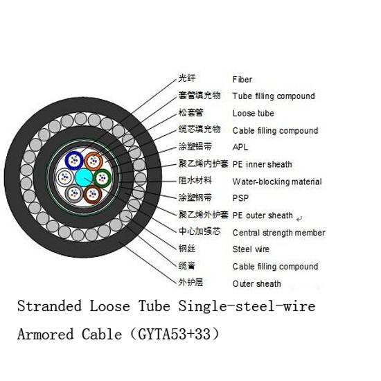 400/1320N Outdoor Rated Fiber Optic Cable Stranded Loose Tube Single - Steel -