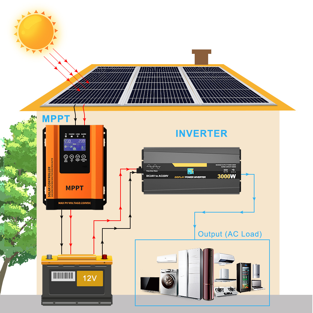 IP21 MPPT Solar Controller 30A 40A 50A 60A 12V 24V 36V 48V 60V 72V 84V 96V